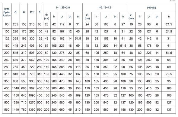 非標訂制ZDY400-5-III減速齒輪箱